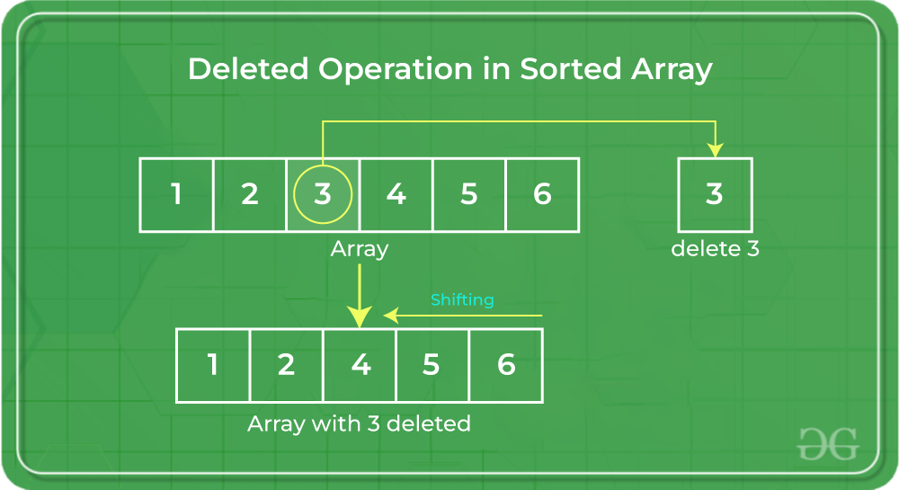 Deleting 3 from the array