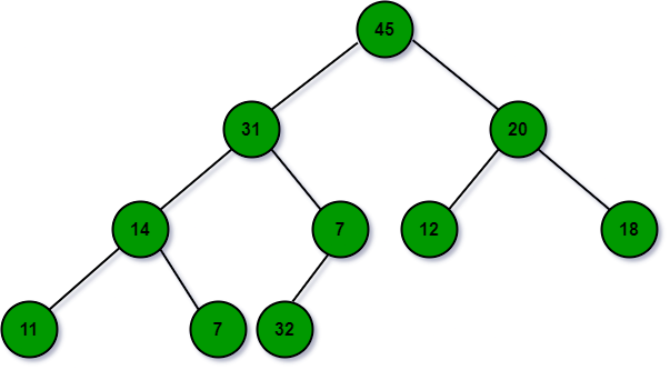 SOLUTION: Lab 12 Implementation of Heap Data Structure and Heap