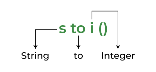 stoi() function with example and meaning