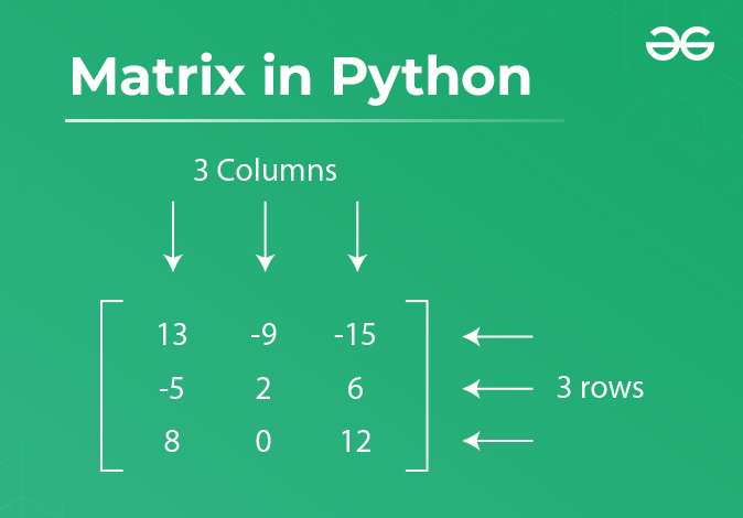 How to Create the Matrix Text Effect With JavaScript