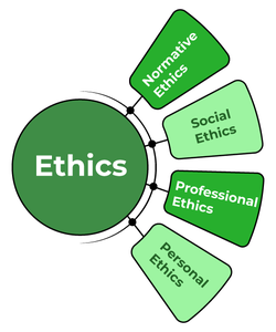 Normative Ethics