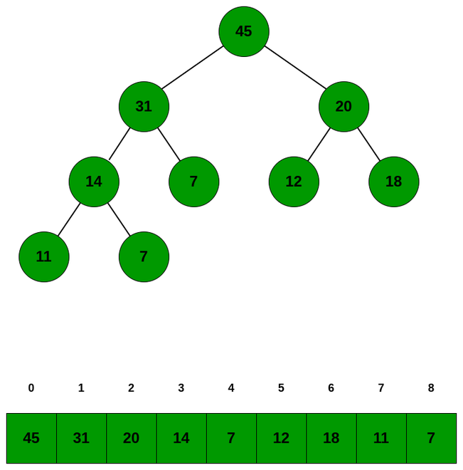 SOLUTION: Lab 12 Implementation of Heap Data Structure and Heap