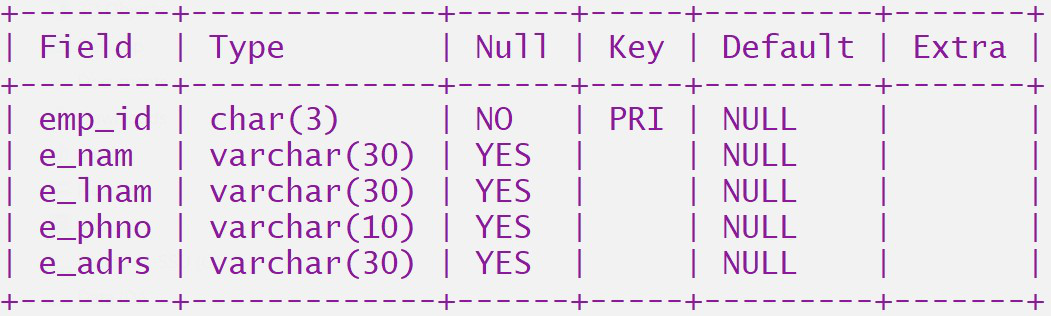 Boutique Management System using Python-MySQL Connectivity