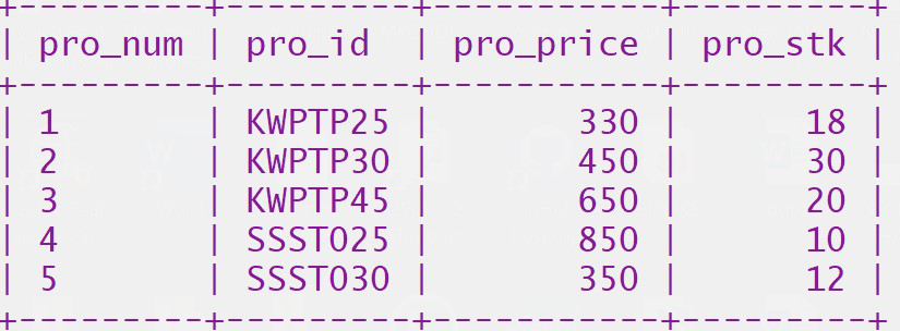 Boutique Management System using Python-MySQL Connectivity