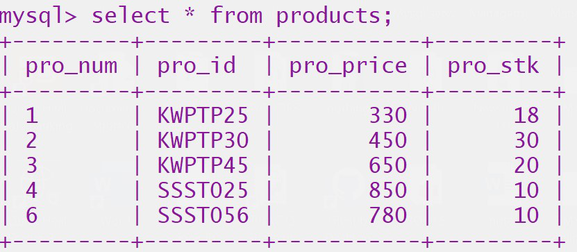 Boutique Management System using Python-MySQL Connectivity