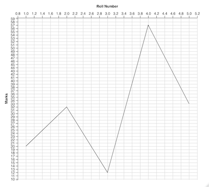 How to Add a vega axis specification to a ggvis plot