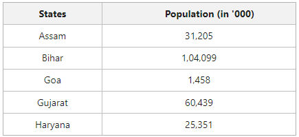 explain presentation of statistical data classification