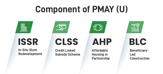 Components of Pradhan Mantri Awas Yojana-Urban