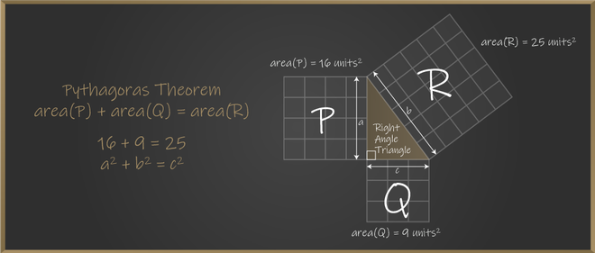 How do you use the Pythagorean Theorem to determine if the