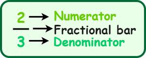 Fraction: Numerator and Denominator