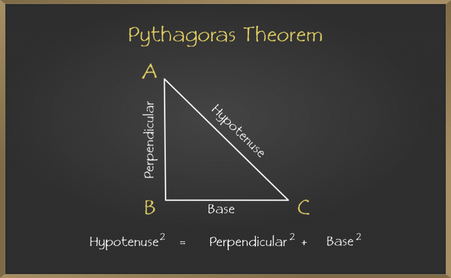 pythagoras theorem formula