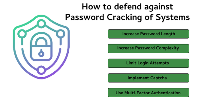 Password Enforcement Example How to Defend Against Password Cracking of Systems? - GeeksforGeeks