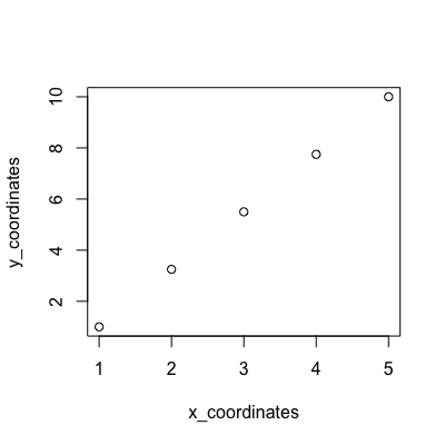 x and y limits for qqplot using car package in R