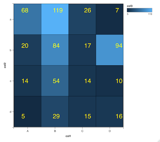 Heat map with numbers in ggvis