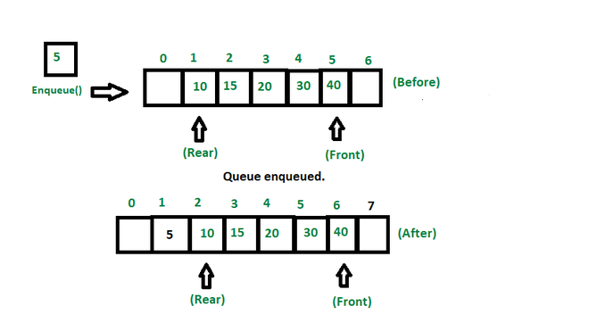 queue data structure