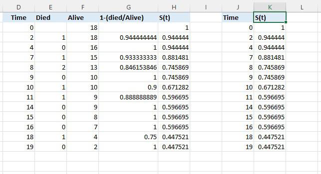 Duplicating-data