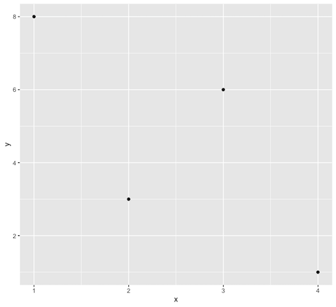 Change Theme Color in ggplot2 Plot in R