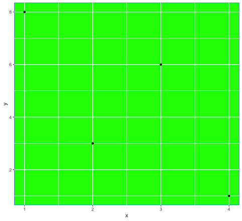 Change Theme Color in ggplot2 Plot in R