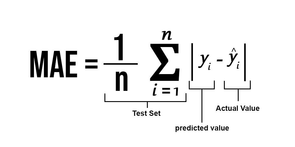 house price prediction presentation