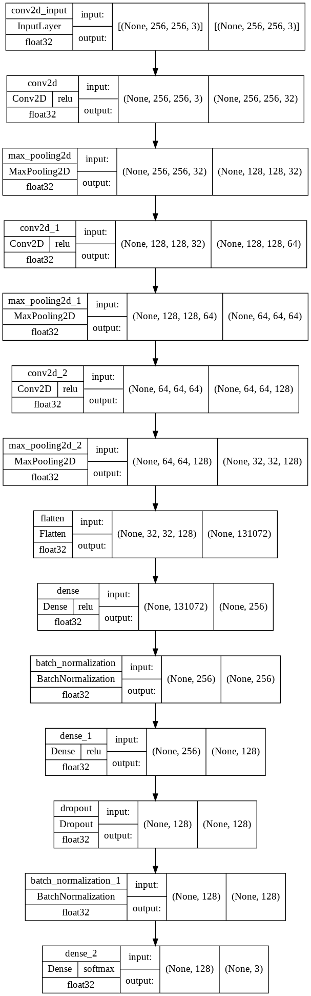 Changes in the shape of the input image.