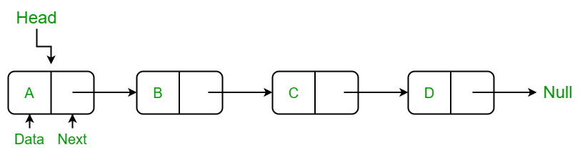 Function To Check If A Singly Linked List Is Palindrome - Geeksforgeeks