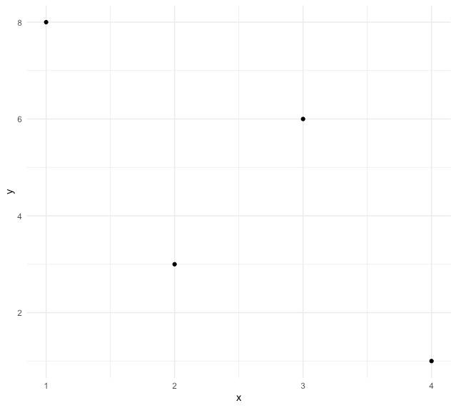 Change Theme Color in ggplot2 Plot in R