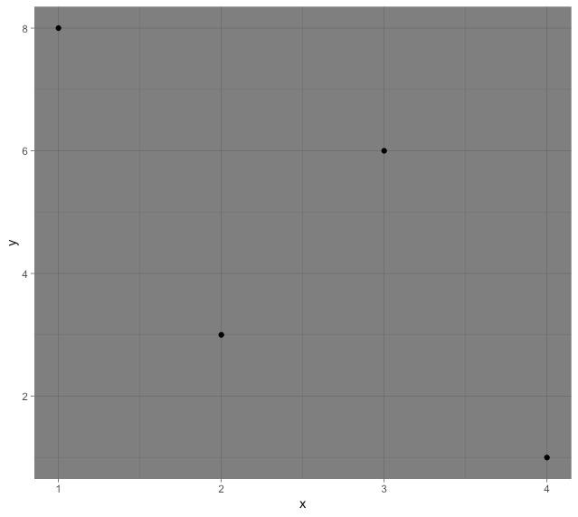 Change Theme Color in ggplot2 Plot in R