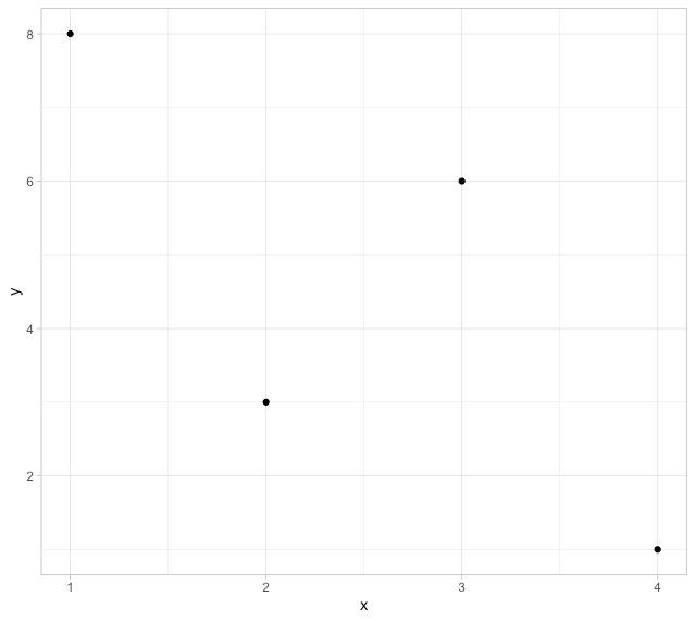 Change Theme Color in ggplot2 Plot in R