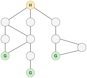 Representation showing path from room to grocery store