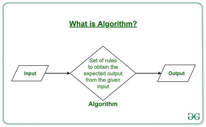 beginner flowchart