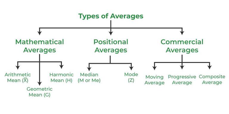 Measures of Central Tendency - GeeksforGeeks