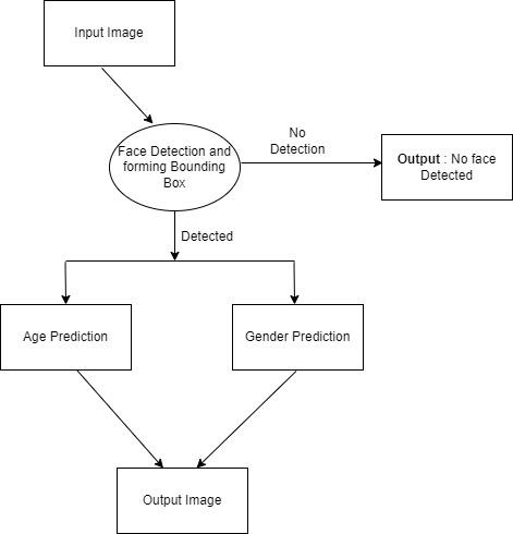 Face recognition with OpenCV, Python, and deep learning