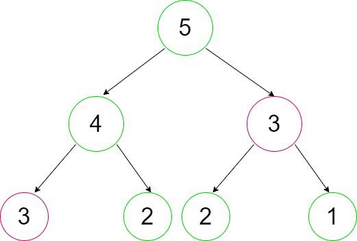 how to approach problem solving in programming