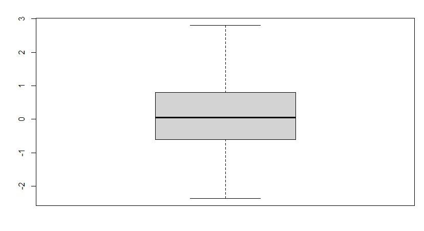 Outlier Analysis in RGeeksforgeeks