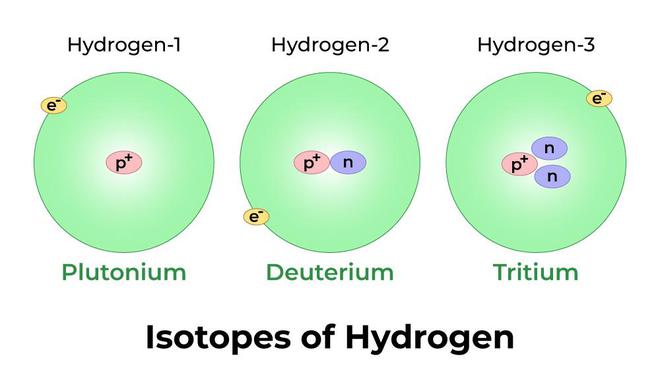 IsotopesofHydrogen