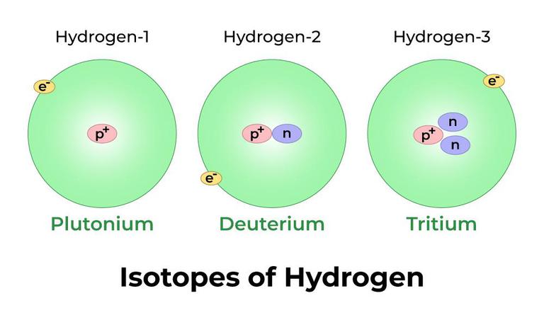 Atomic Structure - GeeksforGeeks