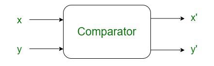 Comparator