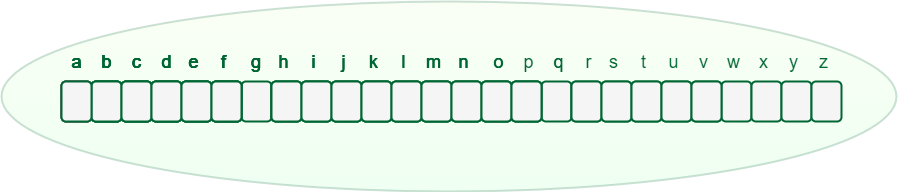 An array of pointers inside every Trie node