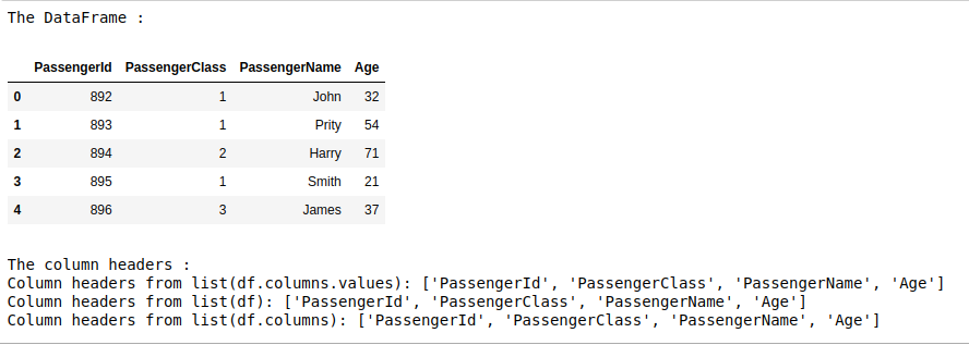 get list of columns in pandas dataframe using list()