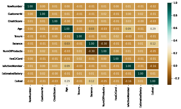 Heatmap 