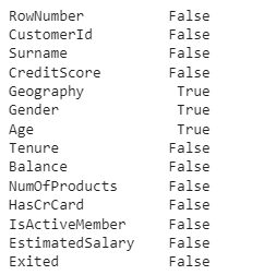 Checking missing values