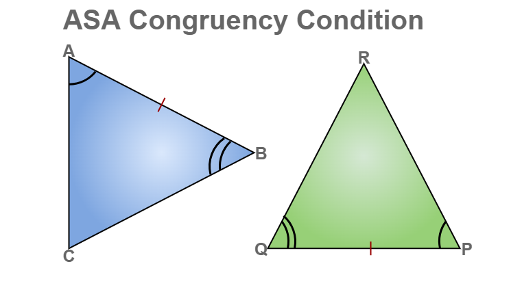 Congruence Of Triangles SSS SAS ASA And RHS Rules GeeksforGeeks