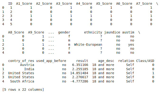 First Five rows of the dataset