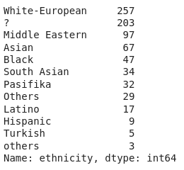 value_count of each unique value in the column