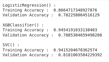 Different state of the art model accuracy on the test data