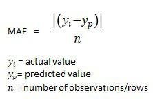 How to Perform Naive Forecasting in R