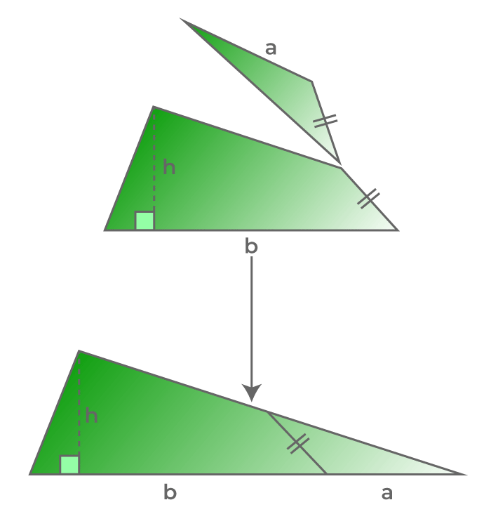 Area of trapezium formulas derivation properties examples faqs