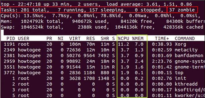 How to Find Top Running Processes by Memory and CPU Usage - GeeksforGeeks