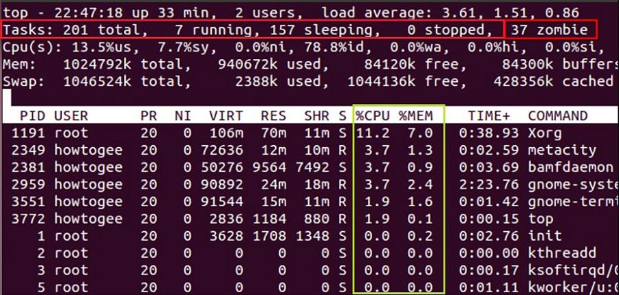 How To Check Most Memory Consuming Process In Linux