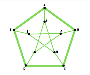 Peterson graph